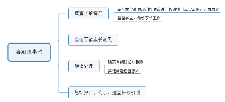 2016年6月29日上午陕西公务员面试试题第三题(图2)
