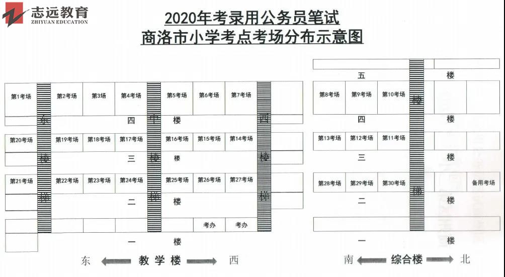 2020陕西公务员考试商洛考点(商州市一小（附小）商州区小学)(图1)